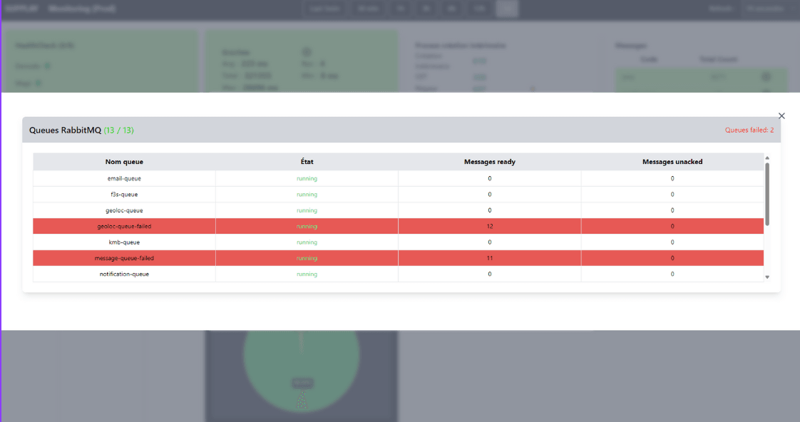 Monitoring Supplay image 2