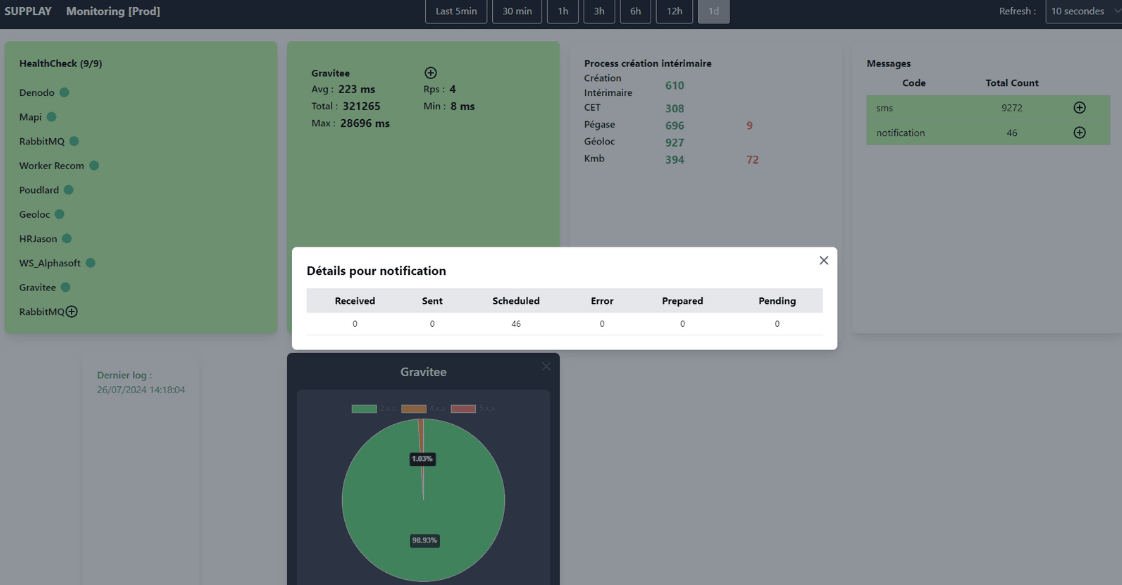 Monitoring Supplay image 3